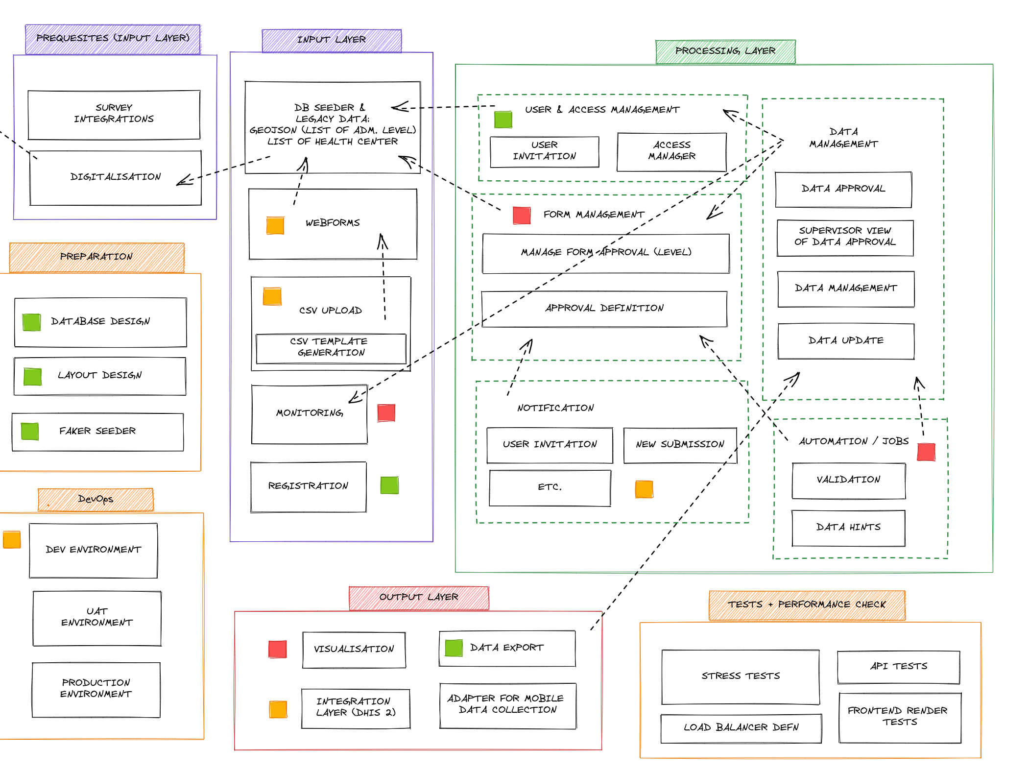 rtmis-data-flow.png