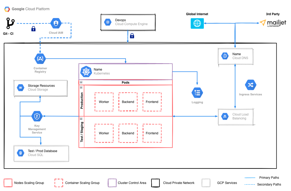 rtmis-deployment.png