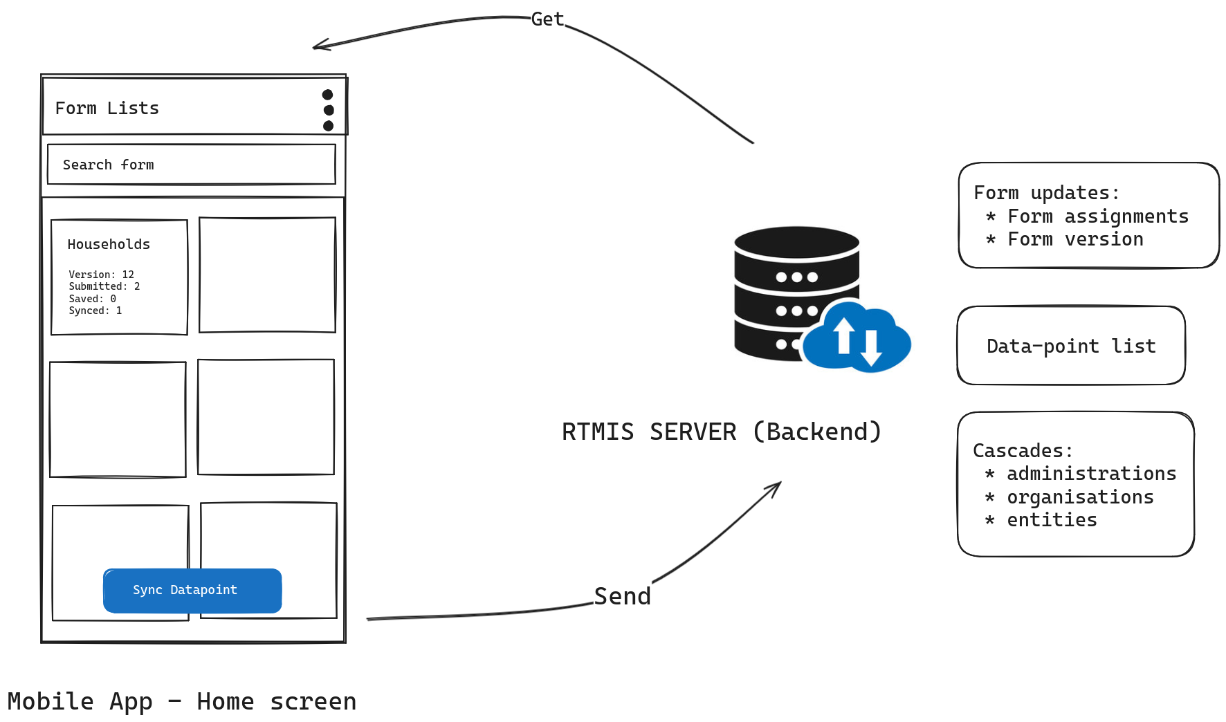 RTMIS - sycing - fix.png