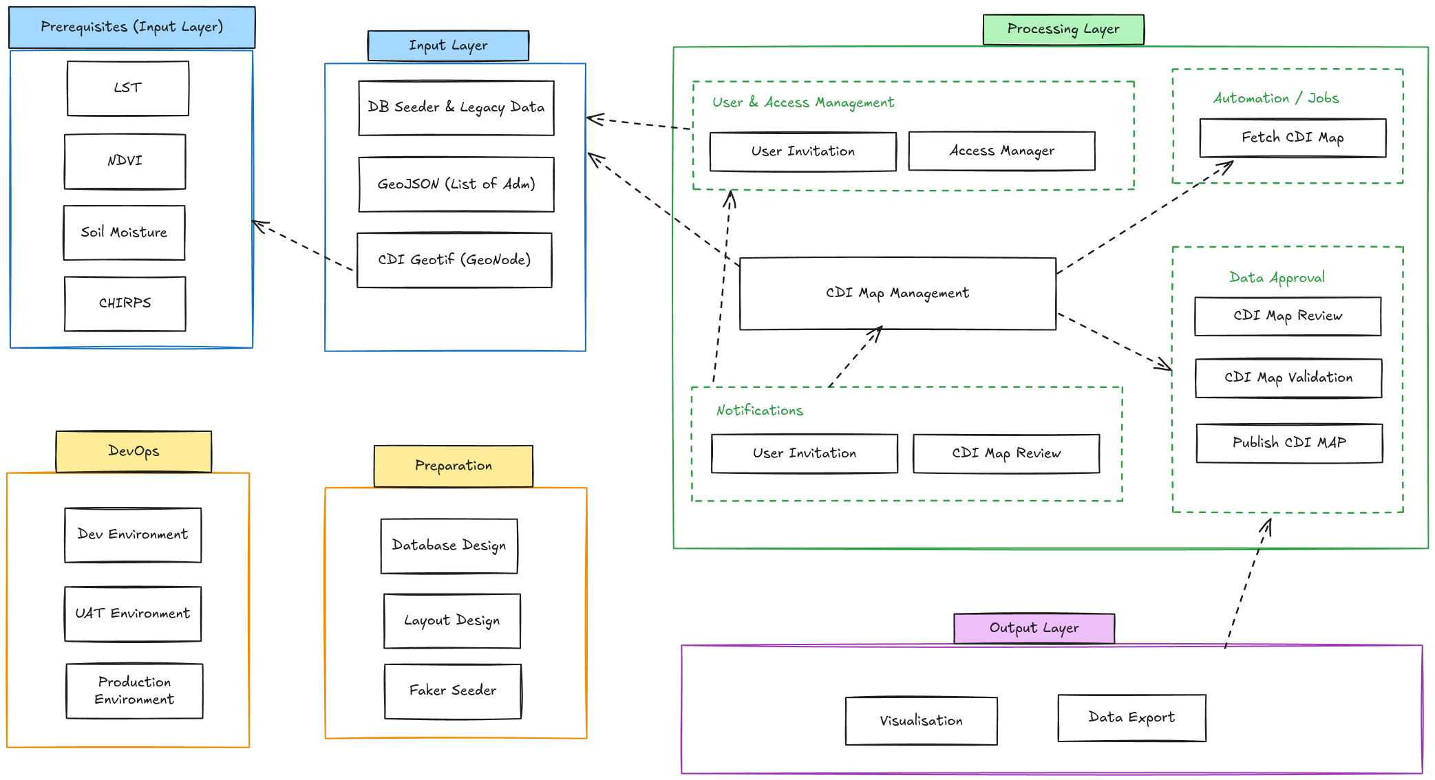 eswatini-dataflow-2024-12-12-0728.png