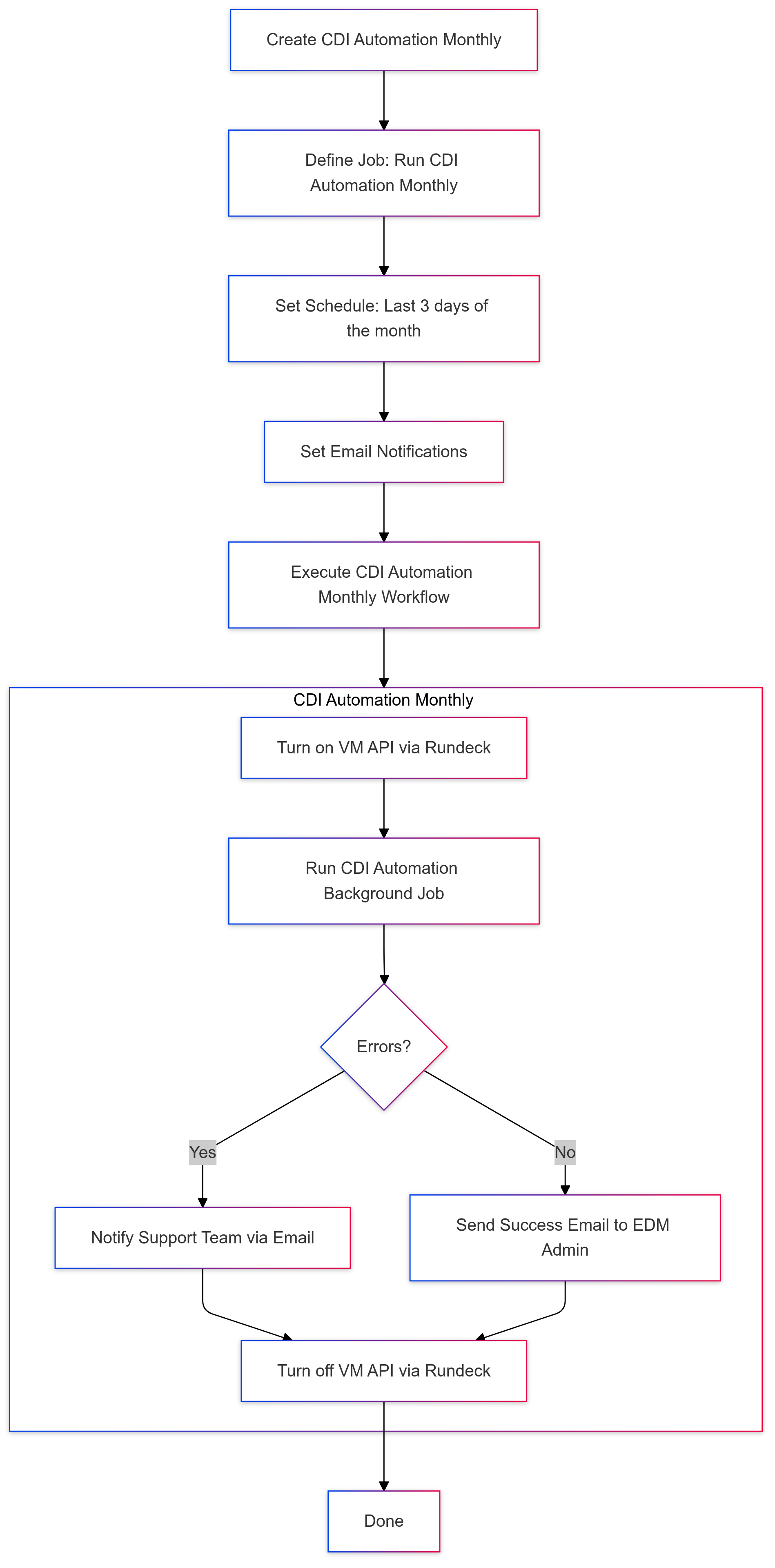 Eswatini_block-diagram-jobs-2025-01-06-072942.png