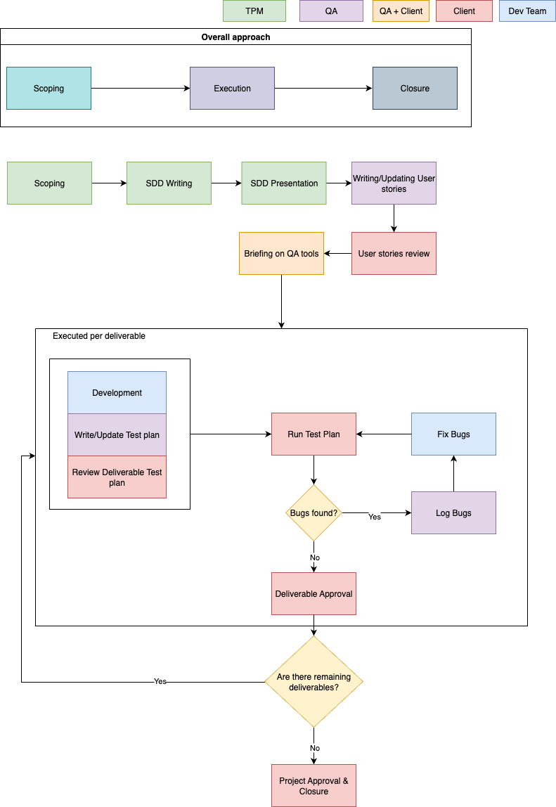 qa_process (1).png